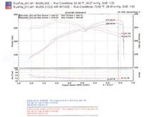 Load image into Gallery viewer, Injen 06-08 M45 4.5L V8 Black Cold Air Intake