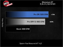 Load image into Gallery viewer, Technical Bulletin