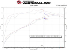 Load image into Gallery viewer, aFe MagnumFORCE Intake Stage-2 Pro 5R 14-19 GM Silverado/Sierra 1500 V8-5.3/6.2L