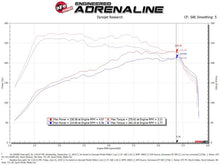 Load image into Gallery viewer, aFe Magnum FORCE Stage-2 Pro 5R Cold Air Intake System 15-19 Volkswagen GTI (MKVII) L4-2.0L (t)