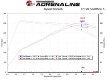Load image into Gallery viewer, aFe Takeda Momentum GT Pro 5R Cold Air Intake System 19-20 Hyundai Veloster N 2.0L (t)