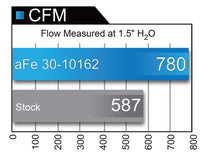 Load image into Gallery viewer, aFe MagnumFLOW Air Filters OER P5R A/F P5R Ford F-150 09-12 V8-4.6L/5.4L/6.2L