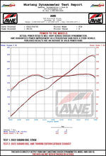 Load image into Gallery viewer, AWE Tuning Subaru BRZ / Toyota GR86 / Toyota 86 Track Edition Cat-Back Exhaust- Diamond Black Tips