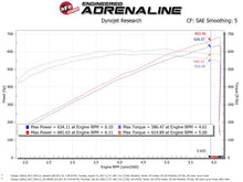 Load image into Gallery viewer, aFe 17-18 Dodge Challenger/Charger Magnum FORCE Stage-2XP Cold Air Intake System w/Pro DRY S- Black