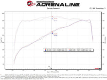 Load image into Gallery viewer, aFe Momentum GT Cold Air Intake System w/ Pro 5R Filter 2020 Ford F-250 / F-350 Super Duty V8-7.3L